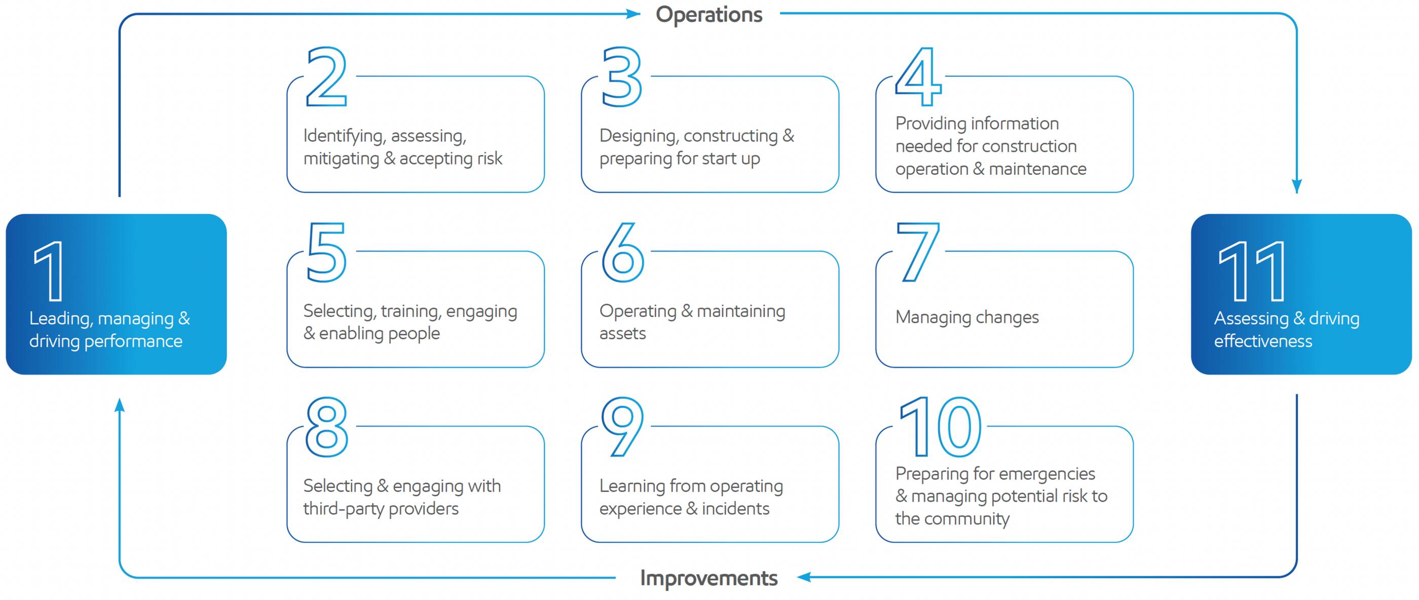 Operations graphic