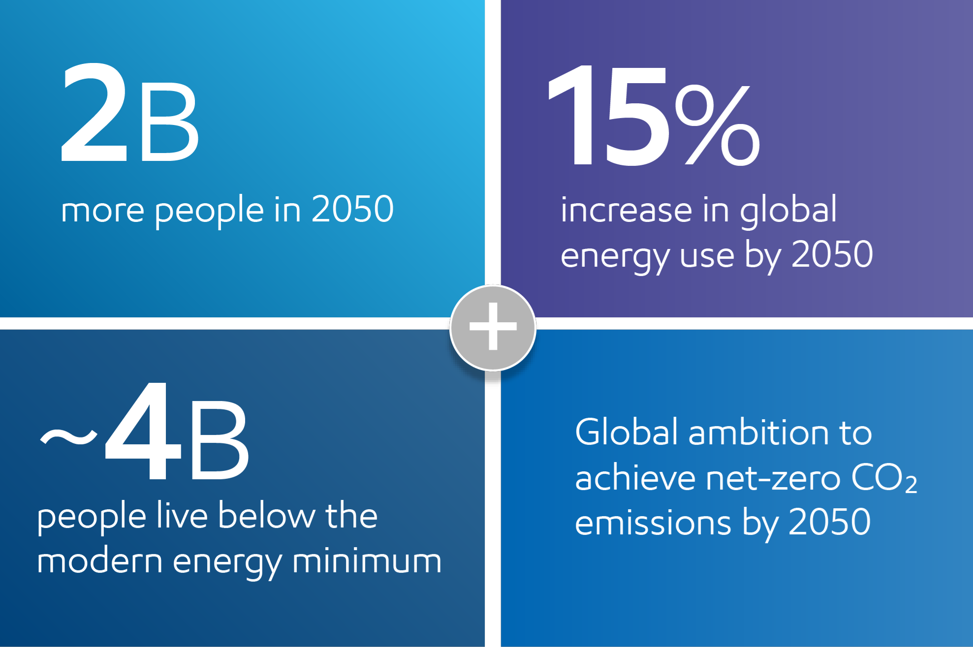 Global energy related emissions infographic