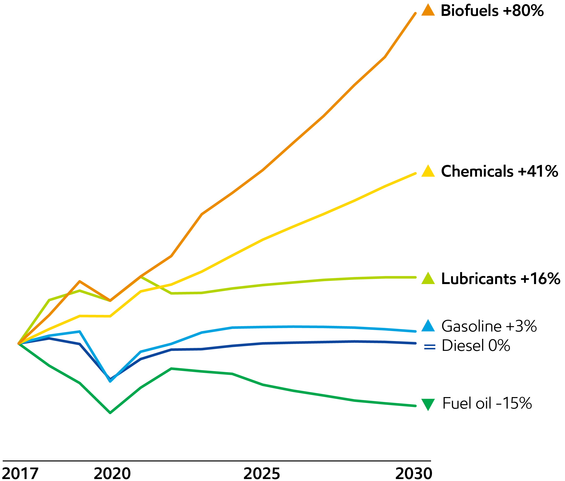 Image Global Demand Growth7