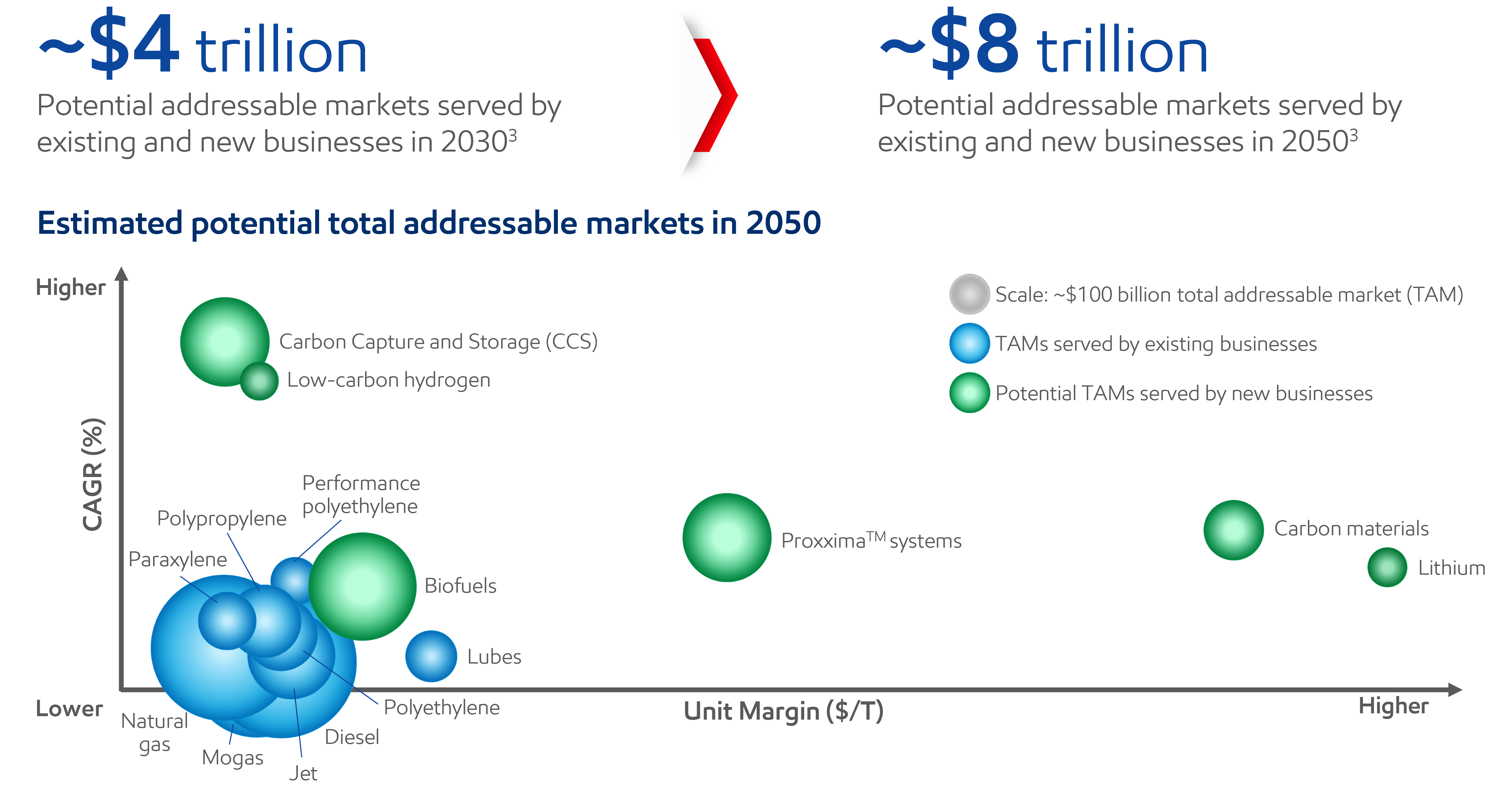 Image Potential addressable markets served by new and existing businesses