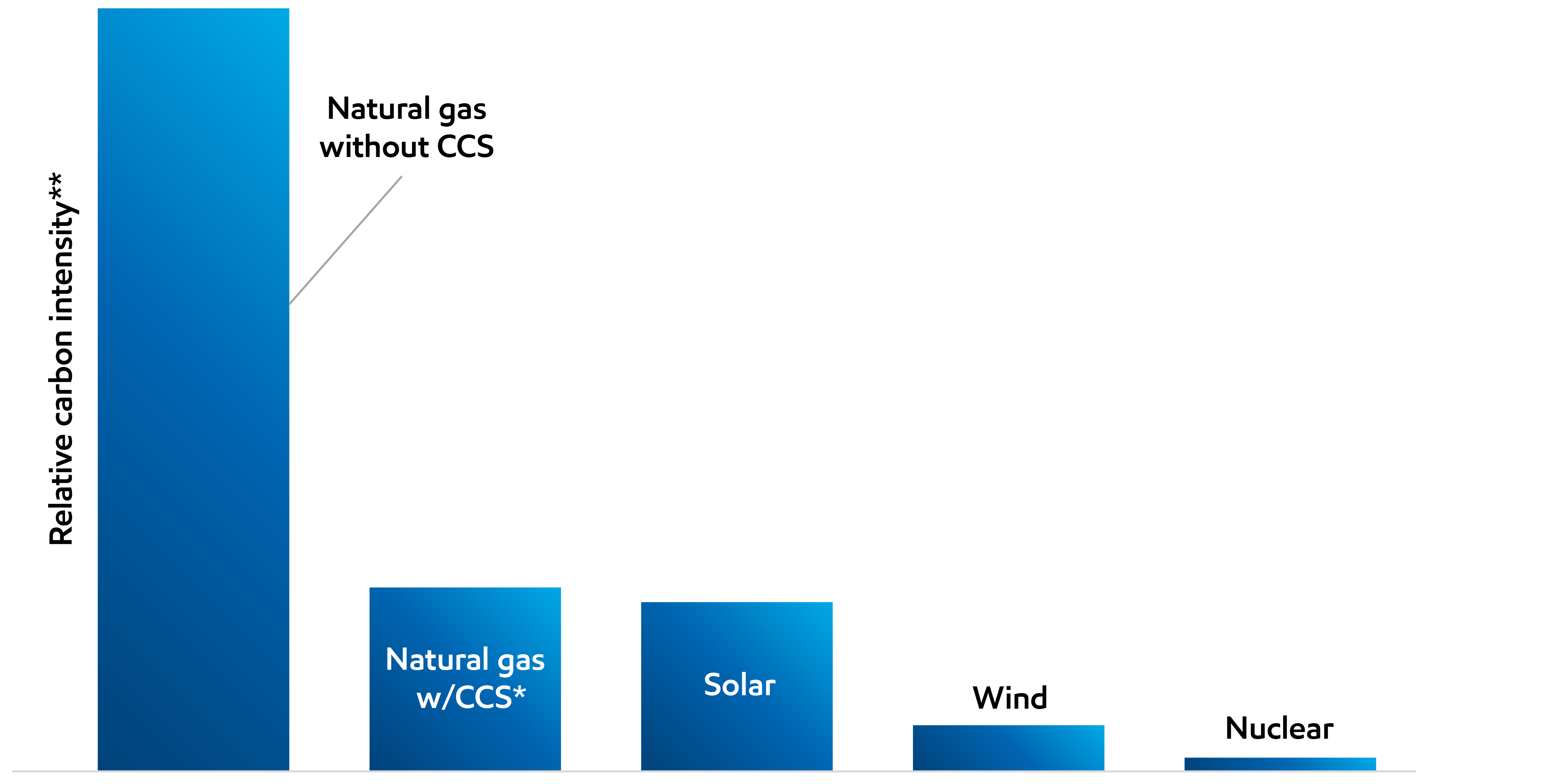 Image U.S. hydrogen production on a carbon emissions accounting basis20