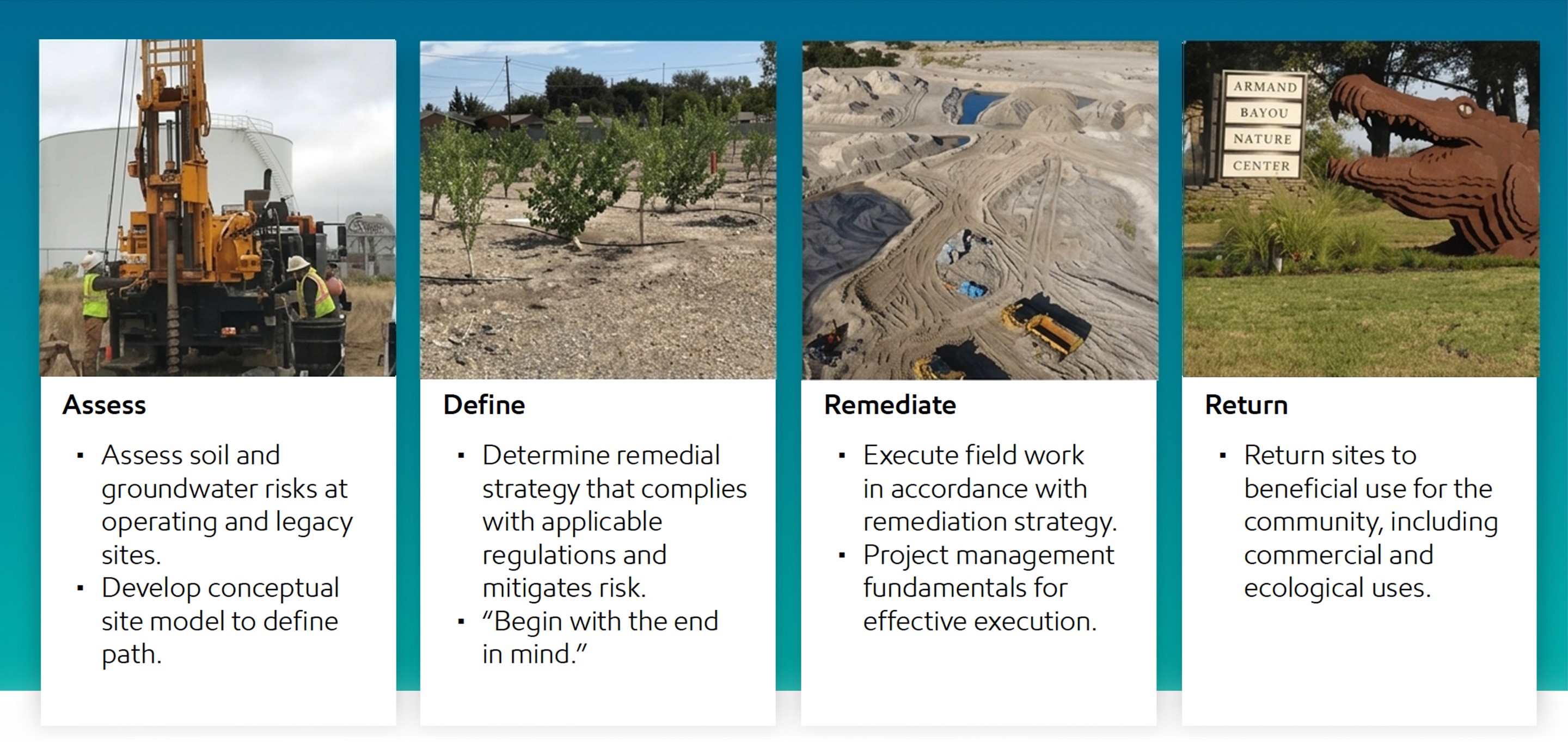 Image Returning property to beneficial environmental and community use